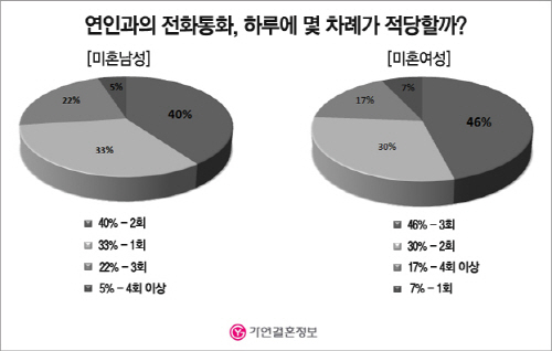 20150107 결혼정보회사 가연