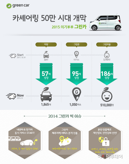 20150119_그린카 결산_인포그래픽(1)