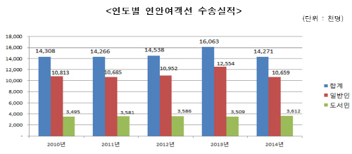 그래프