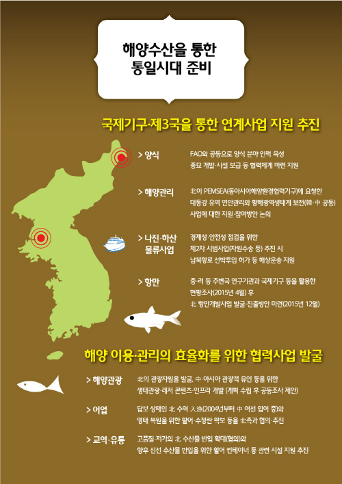 통일시대준비