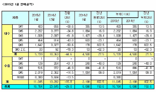 르노삼성
