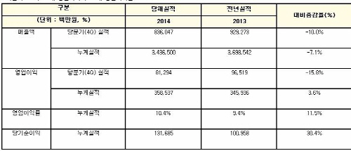 금호타이어 (1)
