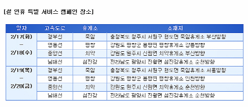 한국지엠