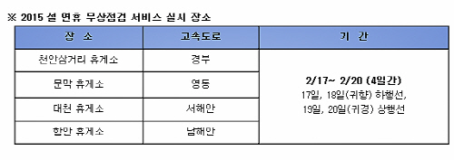 르노삼성 무상점검