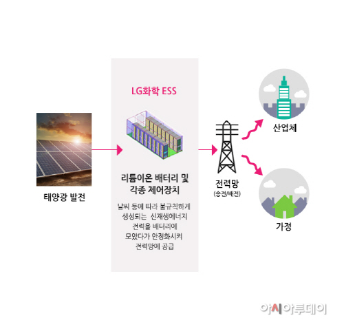 첨부사진1.日 북해도 ESS 개념도