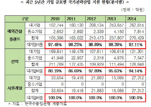 한국수출입은행
