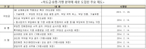사본 -하도급등신규제도