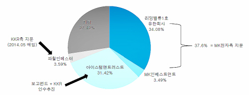 제목 없음