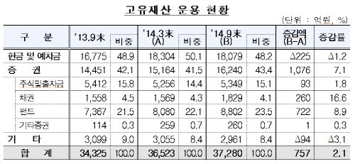 제목 없음