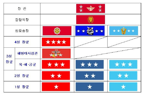 표창 약장 1
