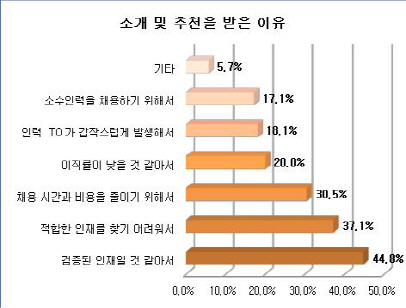 보도자료