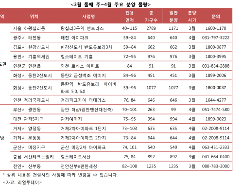분양표