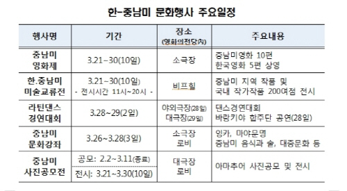 중남미 문화제