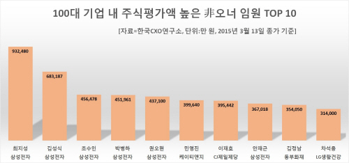 (1번표)_막대_그래프
