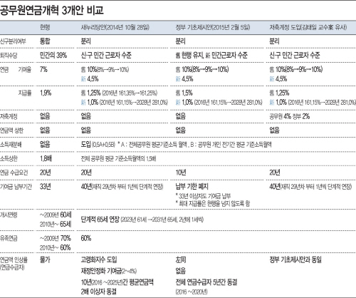 공무원연금제도-개선안