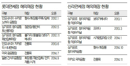 면세점
