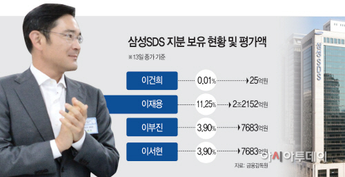 삼성SDS지분보유현황및평가액
