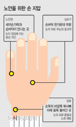 노안을-위한-손-지압