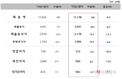 기아차 1분기 실적