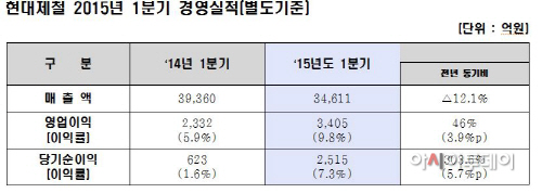 현대제철