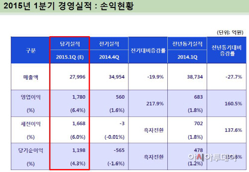 롯데케미칼 실적
