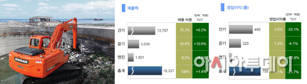 두산인프라