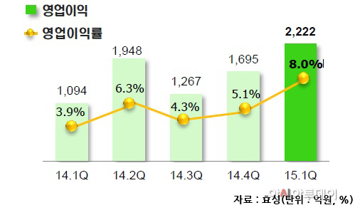 효성