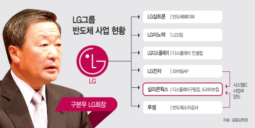 LG그룹-반도체-사업-현황