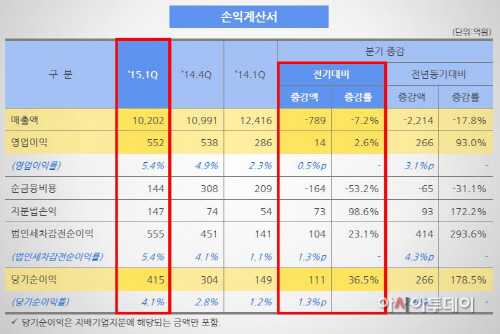 금호석화