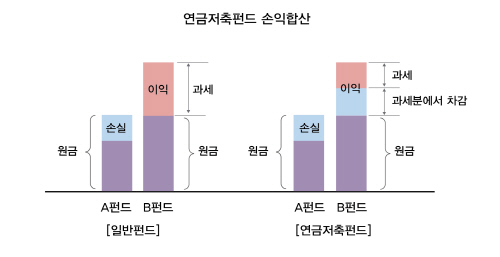 연금저축펀드 최종