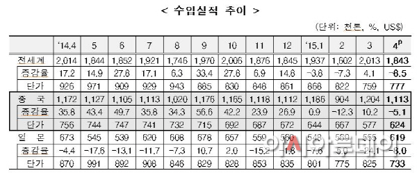 철강협회