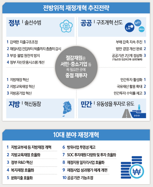 사본 -(0511) 국가재정전략회의 인포그래픽1