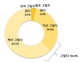 학교 밖 경제교육의 필요성