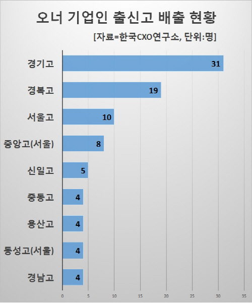 출신고_현황