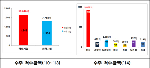 선박평형수처리설비