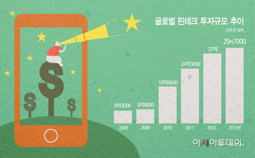 글로벌-핀테크-투자규모-추이
