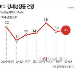 KDI-경제성장률-전망