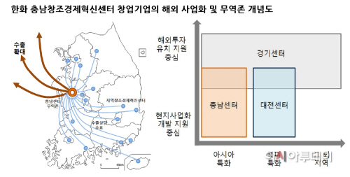 한화 무역존