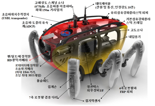 크랩스터 CR200 탑재장비
