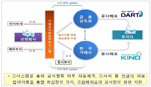 기업공시종합시스템
