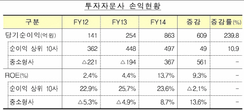제목 없음