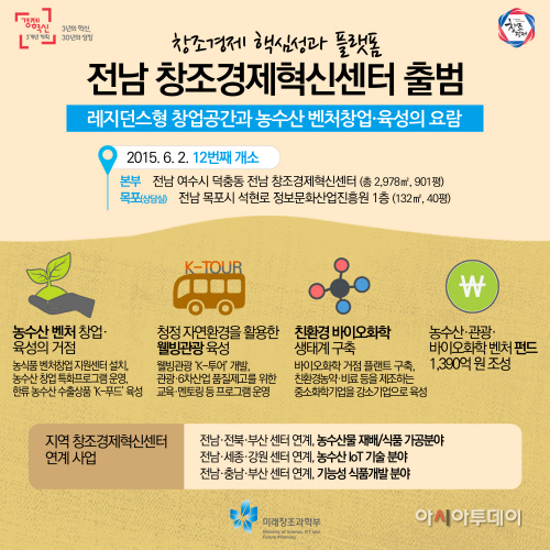 전남창조경제혁신센터 출범_v1