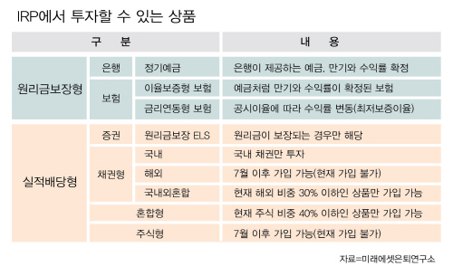 IRP표 수정