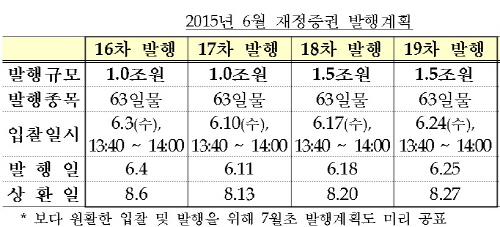 6월재정증권