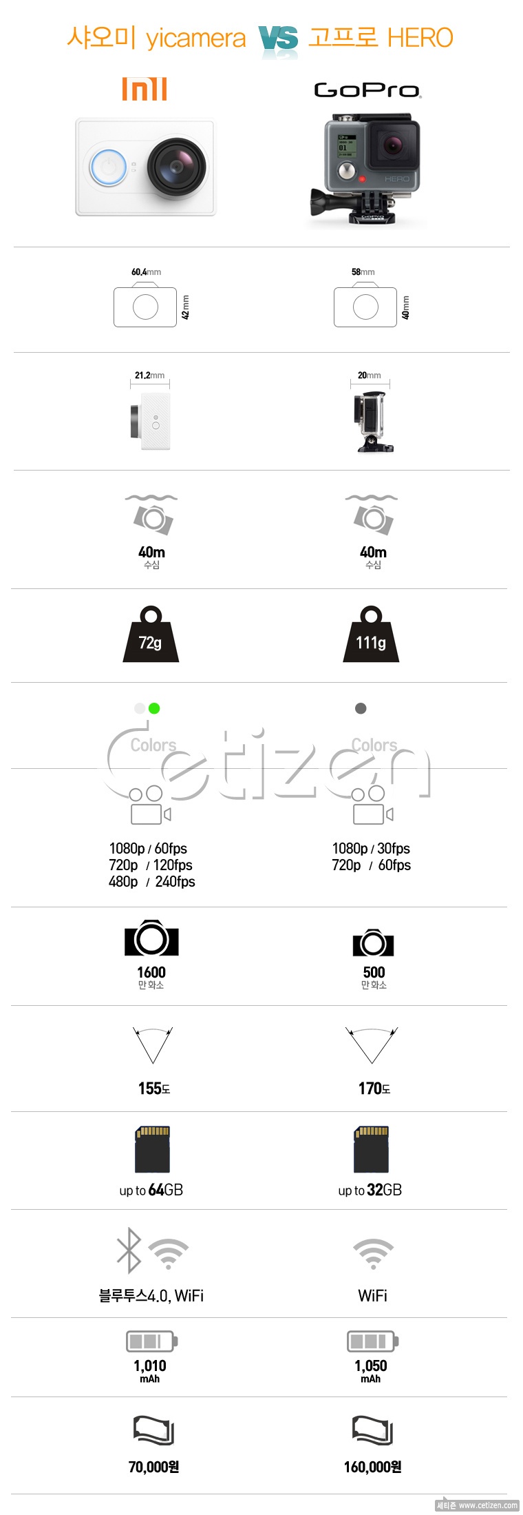  Xiaomi YiCamera 이미지컷
