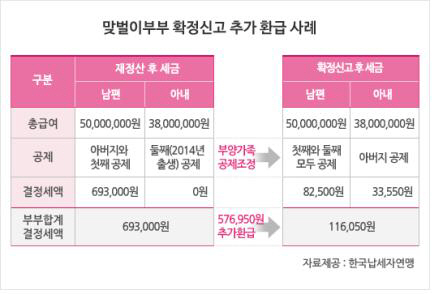 연말재정산_맞벌이부부