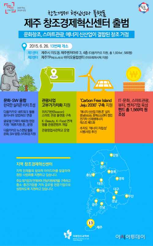 20150626_(인포그래픽)제주창조경제혁신센터 출범_v1
