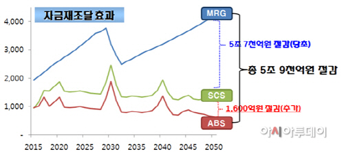 경남도 거가대로
