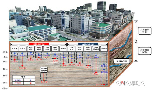 부산시, 지하공간 통합지도(3D) 시범구축사업 선정