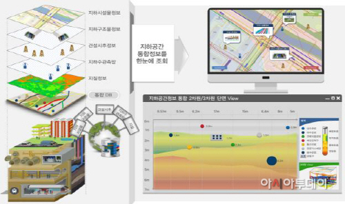 부산시, 지하공간 통합지도(3D) 시범구축사업 선정